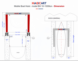 Lift Travel Mobile dengan mesin komponen inti karet Tyred mobile boat <span class=keywords><strong>hoist</strong></span> - Product Image 2