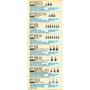 ไฟหน้ารถยนต์ LED CSP หลอดไฟสว่างมากระบบ CANbus W213 H4 F10