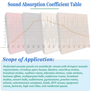 Panneaux perforés en <span class=keywords><strong>mousse</strong></span> de fibre de polyester en bois massif-Studio de diffusion d'absorption <span class=keywords><strong>acoustique</strong></span> à haute réduction du bruit ignifuge écologique - Product Image 6