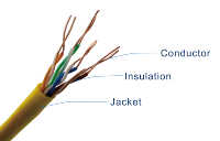 Cable de red F/UTP CAT5E cobre desnudo PVC/PE chaqueta exterior/cable de comunicación interior