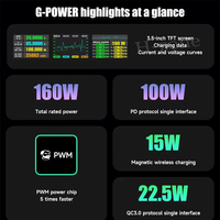 Chargeur de bureau multi-ports en métal MECHANIC G-POWER GaN 160W avec charge sans fil 15W QC4.0 pour iPhone iPad