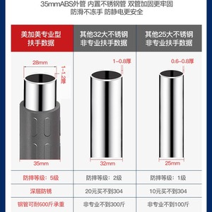 ราวจับสแตนเลส มาซาโยชิ รับน้ำหนักได้ 300 จิน ที่จับกันลื่นเพื่อความปลอดภัยในห้องน้ำสำหรับผู้สูงอายุและผู้พิการ - Product Image 5