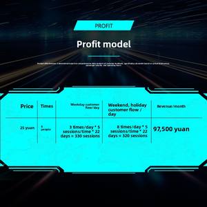 جهاز ألعاب الواقع الافتراضي عبر الحدود، وحدة تحكم متكاملة لسباقات الـ VR بستة مقاعد، معدات استشعار الحركة للسباقات الوعرة في مراكز التسوق الكبيرة - Product Image 3