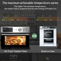 Four à Air Chaud Numérique Multifonction 2026 avec Déshydrateur, Rôtissoire, Four Électrique Professionnel, Grille-pain et Grill, Four à Air Chaud Intelligent