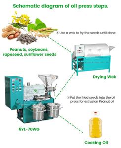 Máquina Prensa de Aceite a <span class=keywords><strong>Precio</strong></span> de Fábrica, Máquina para Prensar Aceite de <span class=keywords><strong>Pistachos</strong></span>, Máquina para Procesar Aceite de Girasol en Venta - Product Image 5