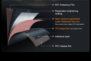 Professional PET Stellar Car <b>Wrap</b> High Flexibility No Deformation - Product Image 4