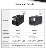 Centrale Électrique Solaire Portable avec Batterie au Lithium USB, Recharge Sans Fil, Stockage d'Énergie Domestique, Pack de Batteries au Lithium 18650
