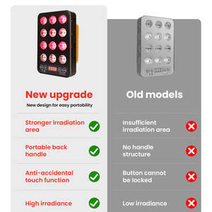 IDEATHERAPY Desktop10000mA piller DualChips Led ışık terapisi makine Sauna kırmızı ışık paneli kızılötesi ışık tedavisi için güzellik - Product Image 2