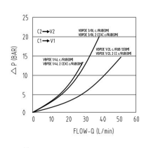 วาล์วตรวจสอบแบบควบคุมด้วยนักบินคนเดียว VRSL-FL - Product Image 5