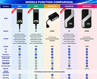 Rastreador de Autos 4G con Apagado Remoto, Sistema de Rastreo Vehicular GPS-402B