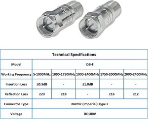 Adaptador coaxial de <span class=keywords><strong>RF</strong></span> en línea de bloque de CC (tipo F/tipo N/SMA) El conector bloquea el voltaje de CC de su radio o equipo de prueba de <span class=keywords><strong>RF</strong></span> 2 PCS - Product Image 2