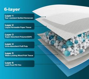 Economic 33x45cm Disposable <b>Waterproof</b> Bed Sheet HomeCare Incontinence Product Disposable Underpads <b>Pads</b> - Product Image 5