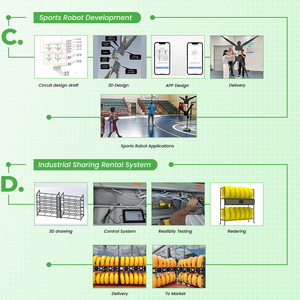 Thiết kế sản phẩm độc đáo thiết kế nguyên mẫu dịch vụ để sản xuất đồng hành Robot tùy chỉnh thiết kế - Product Image 5