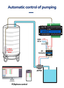 Controlador Industrial 4G IoT con Entrada Analógica de 4-20mA y Relé de 10A, Control Remoto por SMS/Web/App, RS485 para Automatización de Bombas 4G IoT - Product Image 3