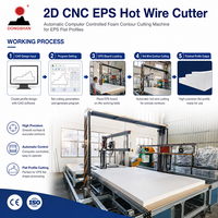 Machine de découpe de contour automatique à commande numérique CNC 2D pour mousse EPS, pour profils plats en EPS