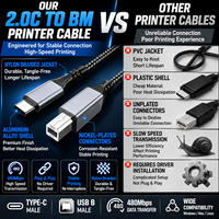 Cable de Impresora Profesional USB Tipo C a USB B 2.0, Cable de Escáner con Trenzado de Nailon, 480 Mbps, para Impresión y Escaneo en Oficina