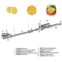 Automatische Instant Noodle Machine Klein Handig Beste Prijs Indomie Noedels Maakmachine Indomie Noedels Productiemachine