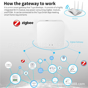 SIXWGH - Control Remoto Inteligente para el Hogar, Hub Zigbee, <span class=keywords><strong>Modo</strong></span> Dual WiFi/Zigbee, Puente Inalámbrico para 32 Dispositivos, Compatible con Automóviles, <span class=keywords><strong>Alexa</strong></span> - Product Image 6
