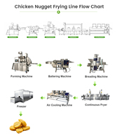 Ligne de production industrielle de frites de poulet panées avec applicateur de pâte pré-poudrée, panureuse et friteuse