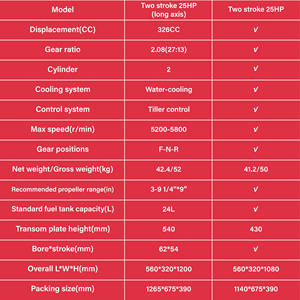 <span class=keywords><strong>Prix</strong></span> usine nouveau Design 25 H P <span class=keywords><strong>moteur</strong></span> à essence hors-bord en aluminium 2 temps pour accessoire de <span class=keywords><strong>bateau</strong></span> à <span class=keywords><strong>moteur</strong></span> pour yachts à voile - Product Image 3