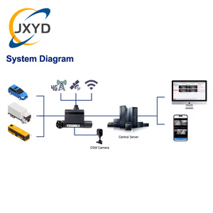 Surveillance à distance, suivi GPS en ligne, caméra 1080P, enregistreur vidéo DVR de voiture 3CH, caméra embarquée, boîte noire de voiture JX18 pour camion - Product Image 4