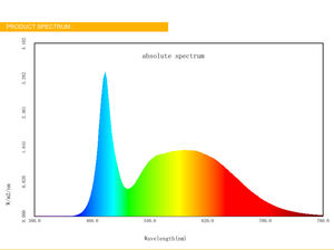 Nuevo 6/8 Barras <span class=keywords><strong>Cultivo</strong></span> de plantas <span class=keywords><strong>Cultivo</strong></span> de luz <span class=keywords><strong>400W</strong></span> Hidropónico Sam-sung Espectro completo <span class=keywords><strong>LED</strong></span> Grow Light para plantas de interior - Product Image 4