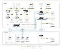 Software de Gestión de Control Remoto y Monitoreo ATEN RCMMS