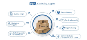 从中国到弗洛里德/佐治亚州/美国密西西比州的最佳物流服务货运代理 - Product Image 2