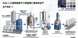 Fornecimento Direto da Fábrica na <span class=keywords><strong>China</strong></span>: N,N Dimetilanilina CAS 121-69-7 ≥99% - Estoque a Granel Disponível - Product Image 6