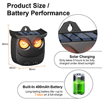 Lumière LED solaire imperméable pour dissuader les animaux, pour cerfs, coyotes, renards, ratons laveurs, marmottes, jardin, cour
