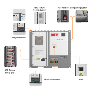 Sunark Lithium Ion Container Batteries <b>Energy</b> <b>Storage</b> <b>System</b> 300KWh 400KWh 500KWh Cooling off Grid Outdoors - Product Image 2