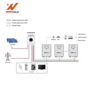 Sistema <span class=keywords><strong>de</strong></span> Almacenamiento <span class=keywords><strong>de</strong></span> Energía Solar Wingosolar a <span class=keywords><strong>Precio</strong></span> <span class=keywords><strong>de</strong></span> Fábrica, Inversor Híbrido Monofásico Deye <span class=keywords><strong>de</strong></span> 10kW con Batería <span class=keywords><strong>de</strong></span> 16kWh - Product Image 3