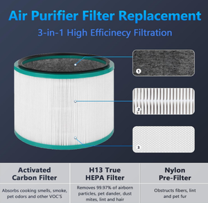 Filtre HEPA de remplacement de pièce à haute efficacité compatible avec le <span class=keywords><strong>ventilateur</strong></span> de <span class=keywords><strong>purificateur</strong></span> <span class=keywords><strong>d</strong></span>'<span class=keywords><strong>air</strong></span> Dysons TP04/TP05/HP04/DP04/PH02 - Product Image 6