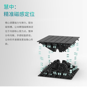 Cubo de Rubik magnético Yongjun Yushi 6x6, rompecabezas de velocidad profesional para adolescentes y adultos, juguete educativo - Product Image 4