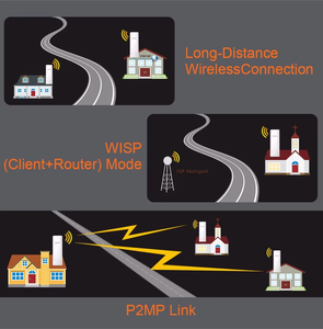 Tenda O3 5Km Không Dây Ngoài Trời CPE 150Mbps Điểm Đến Điểm Wifi Cầu Router Repeater Tenda OS3 5Km - Product Image 4