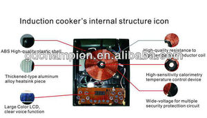 Trung quốc panel tinh thể màu đen phổ cảm ứng chống thấm nước nồi với 2 burner hội đồng quản trị - Product Image 3