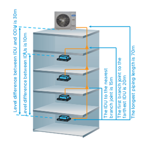 Unidad Interior Conectable Midea de 18kBtu Solo Frío, Cantidad de hasta 9 Unidades VRV, Sistema HVAC, <span class=keywords><strong>Comprar</strong></span> Aire Acondicionado Central VRV, Precio - Product Image 5