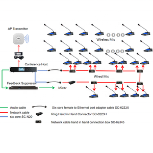 Système de Conférence Audio SONBS 5G WiFi Microphones Sans Fil et Filaire Interprétation Simultanée Garantie 3 Ans - Salle de Conférence - Product Image 3