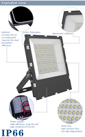 5054 100w 300w réflecteur mural led extérieur rue projecteur smd diffuseur pour parc