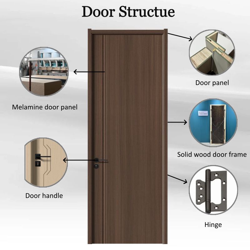 Custom Made Modern Flat MDF Interior Doors Thermal Insulation Water ...