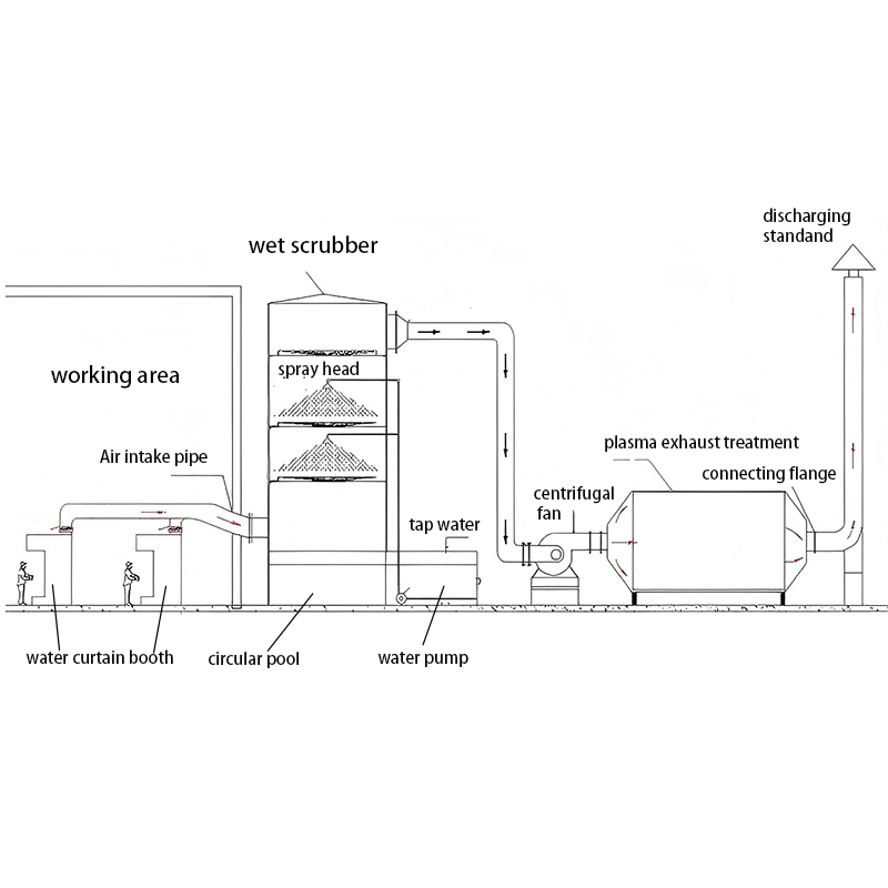 PP Air Wet Scrubber Gas Purification