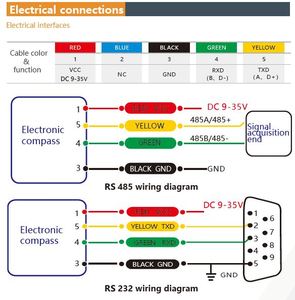 BWSENSING <strong>3axis</strong> <strong>accelerometer</strong>+<strong>3axis</strong> magnetometer+<strong>3axis</strong> Gyro Digital Compass HEC395 RS232 RS485 TTL Optional
