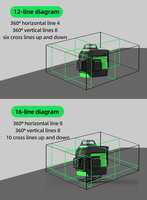 Laser vert auto-nivelant à 360 degrés pour bricolage 16 lignes 40m Distance de travail Outil de construction industrielle