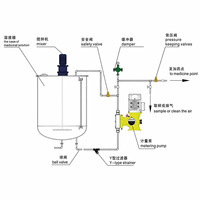 Système de filtration d'eau FANDUN, réservoir de dosage automatique de coagulant, pompe de filtration de coagulant acido-base 500L/heure, garantie 1 an, Chine