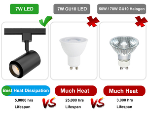 5 Years Warranty AC120V 2700K 3000K 3500K 4000K 5000K Triac Dimmable Ceiling <strong>Fixtures</strong> ETL 10W <strong>LED</strong> Track <strong>Lights</strong> - Product Image 5