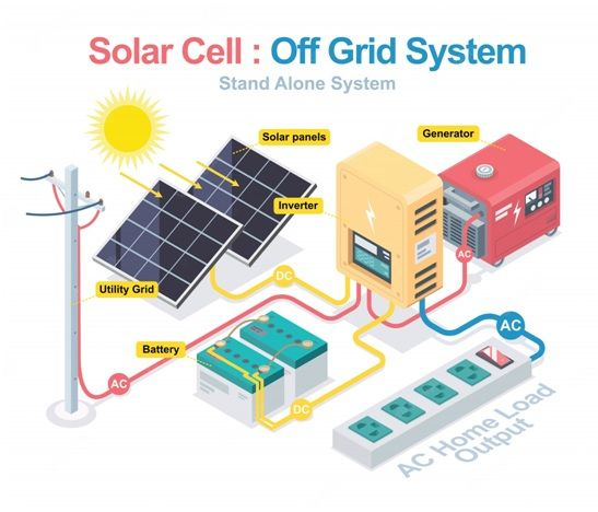 Customized Solar System 5KW 6KW 8KW