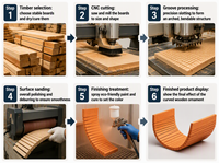 Panneau acoustique en polyester en forme de U pour l'absorption acoustique des panneaux acoustiques