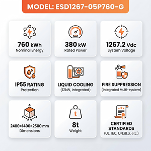ระบบแบตเตอรี่ไฟฟ้าแรงสูง 1267V DC ความจุ 760kWh 300Ah ระบายความร้อนด้วยของเหลว สำหรับเชิงพาณิชย์ รองรับอินเวอร์เตอร์แบบสตริง - Product Image 5