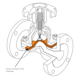 फार्मेसी खाद्य ग्रेड डायाफ्राम वाल्व गैसकेट प्रबलित रबर PTFE डायाफ्राम - Product Image 2