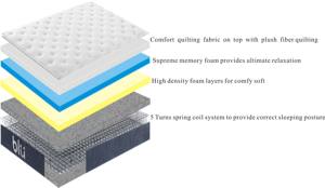 Haima King Size 7 zone Twin Single Compression Bonnell <span class=keywords><strong>materasso</strong></span> a molle <span class=keywords><strong>90X200</strong></span> <span class=keywords><strong>materasso</strong></span> a molle - Product Image 2